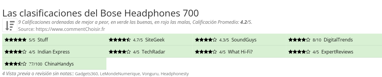 Ratings Bose Headphones 700