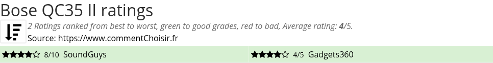 Ratings Bose QC35 II