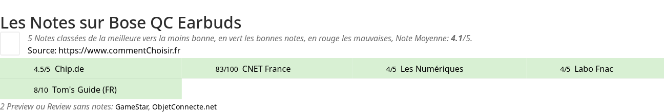 Ratings Bose QC Earbuds
