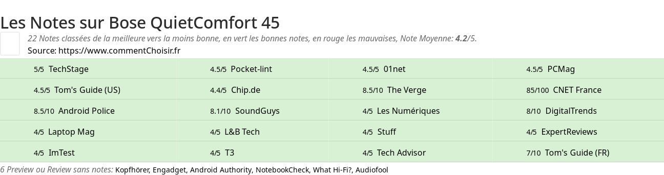 Ratings Bose QuietComfort 45