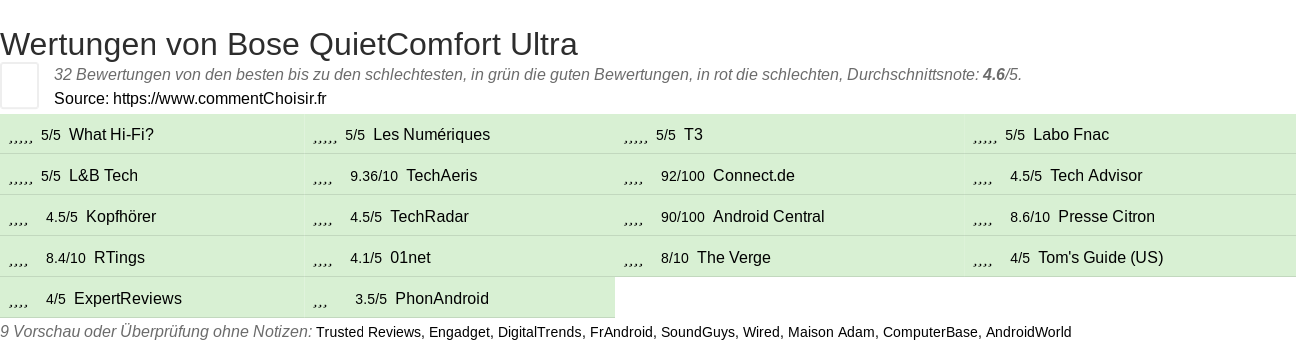 Ratings Bose QuietComfort Ultra