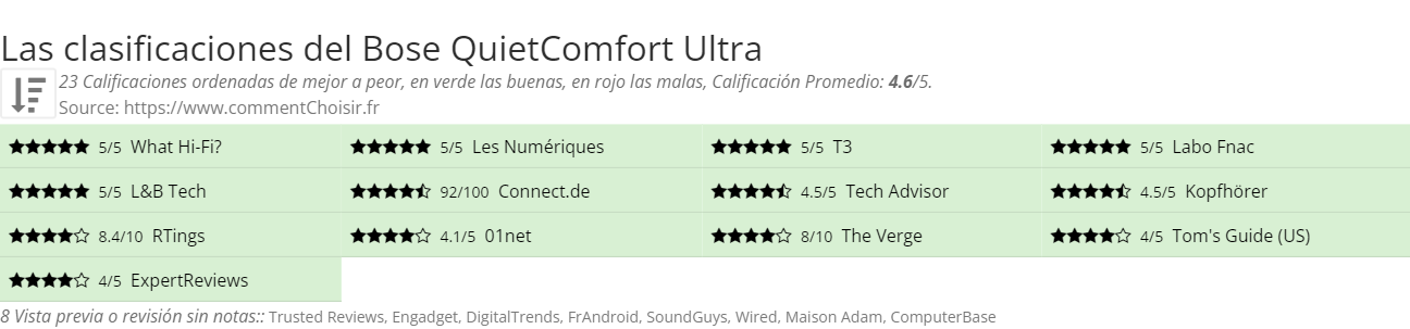 Ratings Bose QuietComfort Ultra