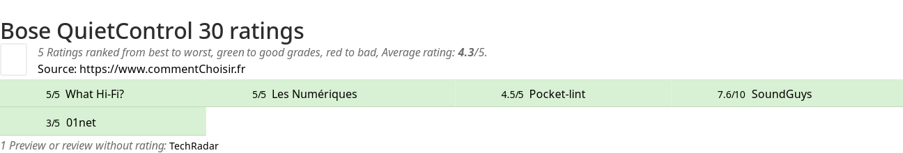 Ratings Bose QuietControl 30