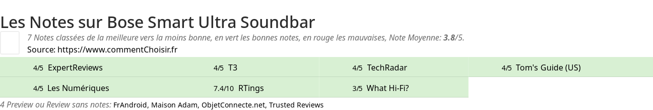 Ratings Bose Smart Ultra Soundbar