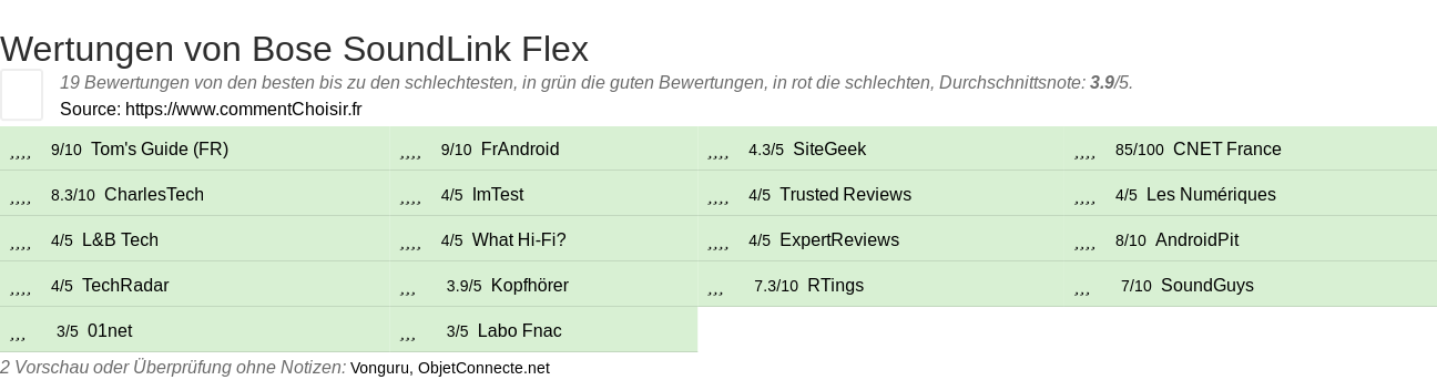 Ratings Bose SoundLink Flex