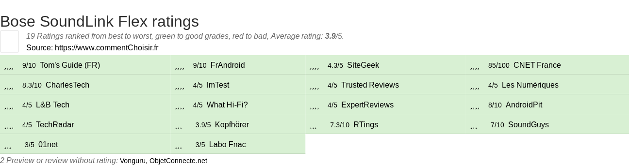 Ratings Bose SoundLink Flex