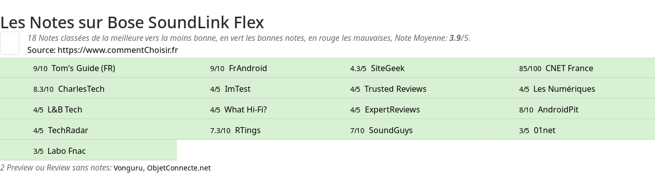 Ratings Bose SoundLink Flex