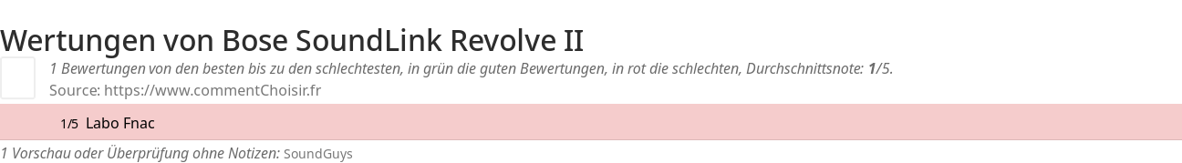 Ratings Bose SoundLink Revolve II