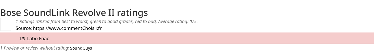 Ratings Bose SoundLink Revolve II