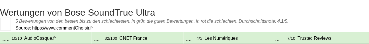 Ratings Bose SoundTrue Ultra