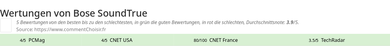 Ratings Bose SoundTrue