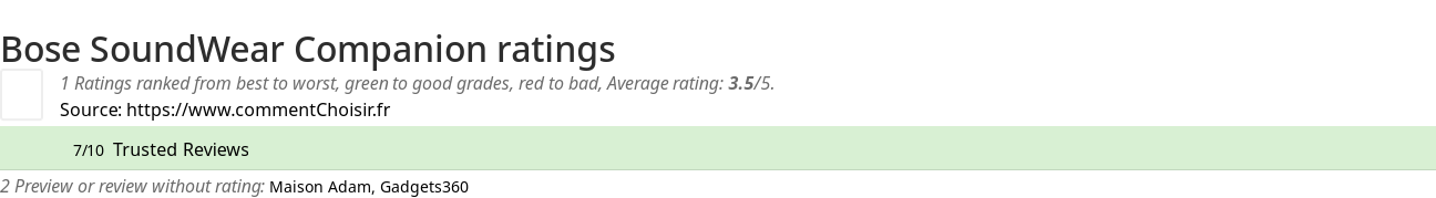 Ratings Bose SoundWear Companion