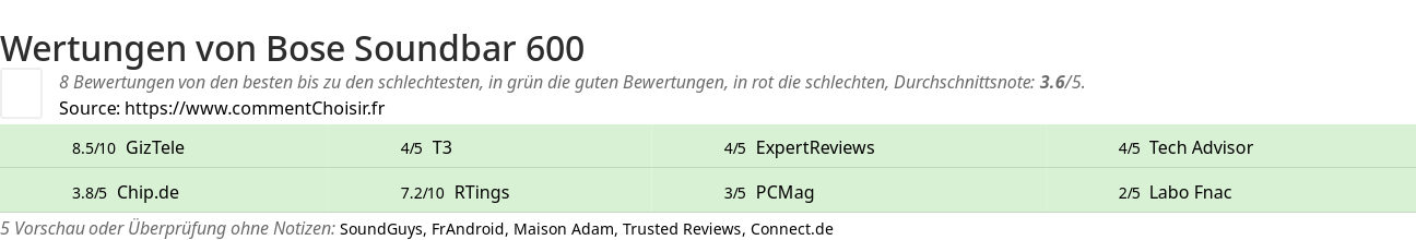 Ratings Bose Soundbar 600