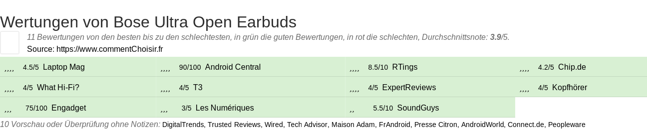 Ratings Bose Ultra Open Earbuds