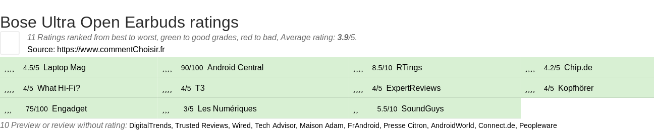 Ratings Bose Ultra Open Earbuds