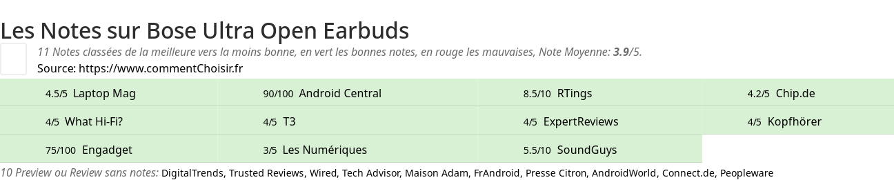 Ratings Bose Ultra Open Earbuds