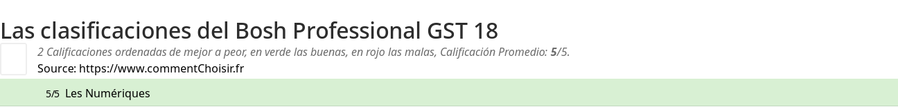 Ratings Bosh Professional GST 18