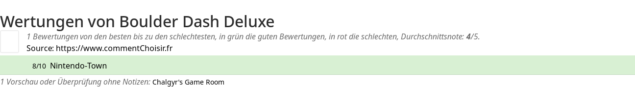 Ratings Boulder Dash Deluxe