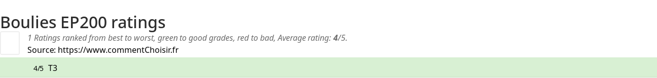 Ratings Boulies EP200