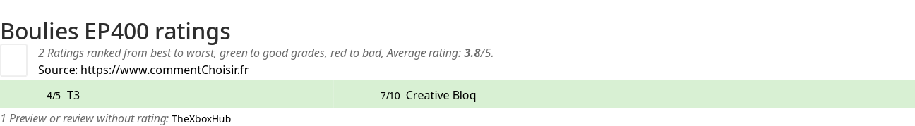 Ratings Boulies EP400