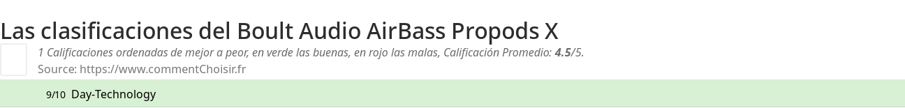 Ratings Boult Audio AirBass Propods X