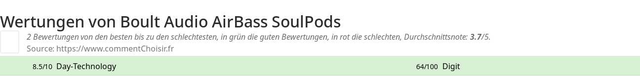 Ratings Boult Audio AirBass SoulPods