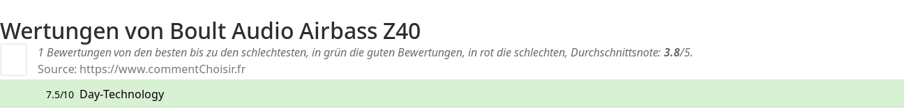 Ratings Boult Audio Airbass Z40
