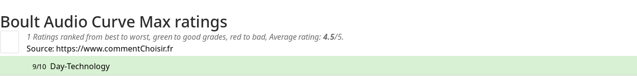 Ratings Boult Audio Curve Max