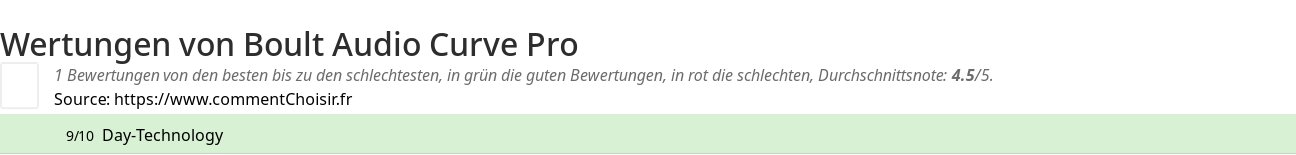 Ratings Boult Audio Curve Pro