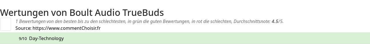 Ratings Boult Audio TrueBuds