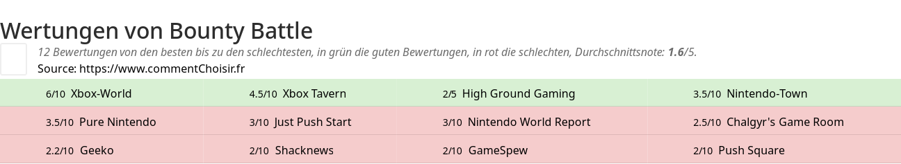 Ratings Bounty Battle