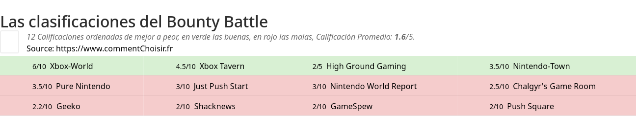 Ratings Bounty Battle