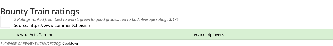 Ratings Bounty Train