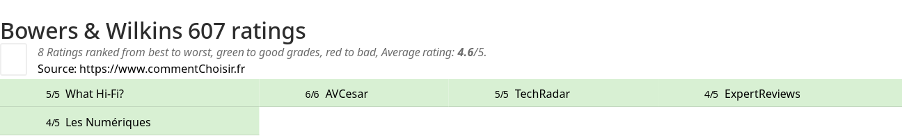 Ratings Bowers & Wilkins 607