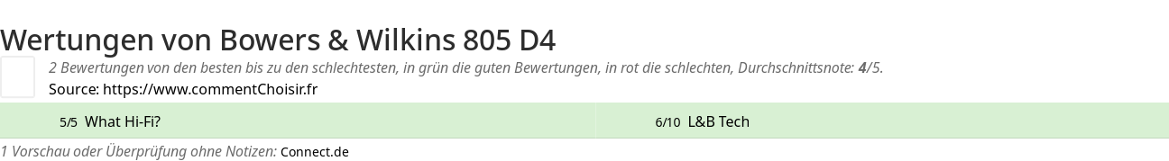 Ratings Bowers & Wilkins 805 D4