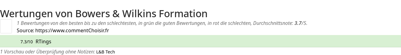 Ratings Bowers & Wilkins Formation