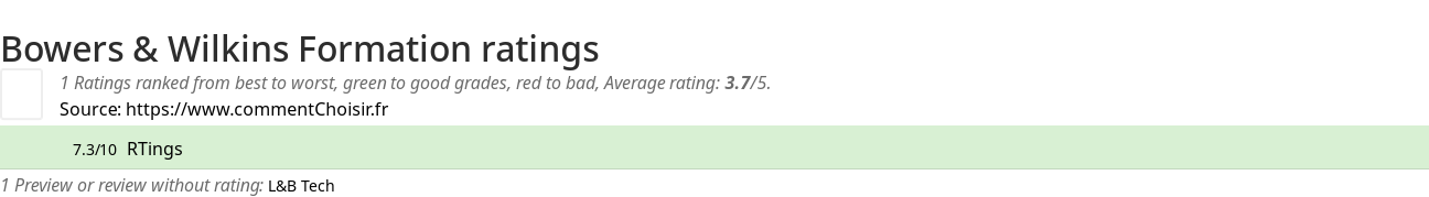 Ratings Bowers & Wilkins Formation