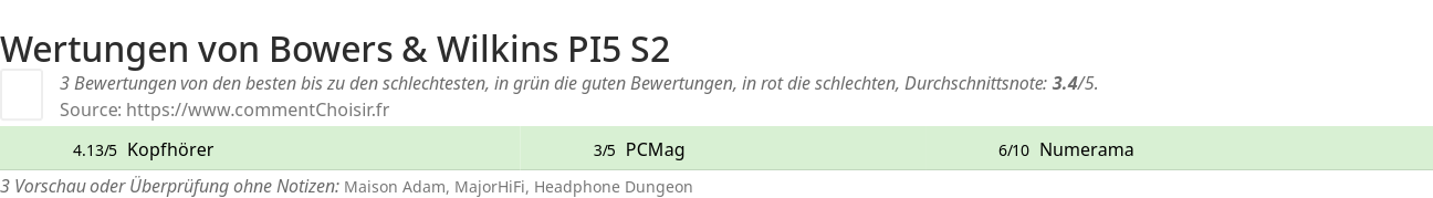 Ratings Bowers & Wilkins PI5 S2