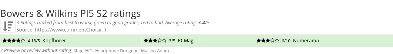 Ratings Bowers & Wilkins PI5 S2