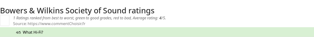 Ratings Bowers & Wilkins Society of Sound