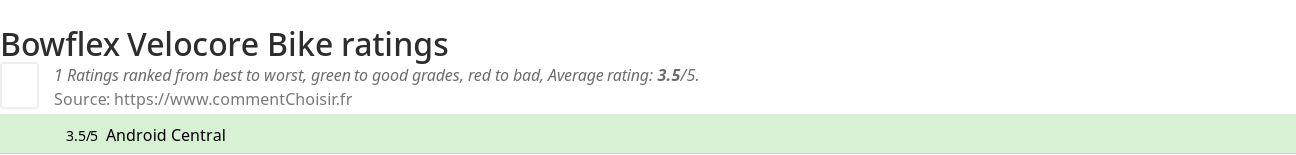Ratings Bowflex Velocore Bike