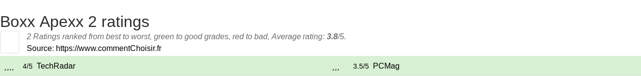 Ratings Boxx Apexx 2