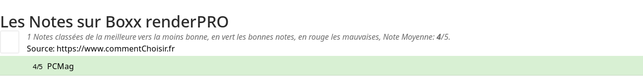Ratings Boxx renderPRO