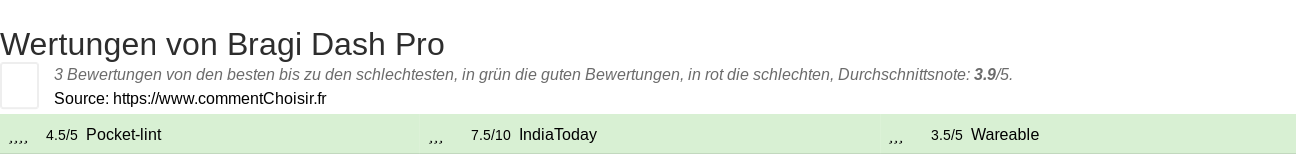 Ratings Bragi Dash Pro