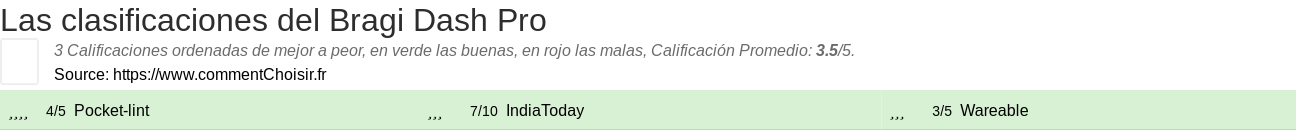 Ratings Bragi Dash Pro