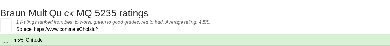 Ratings Braun MultiQuick MQ 5235