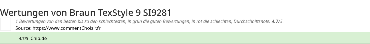 Ratings Braun TexStyle 9 SI9281