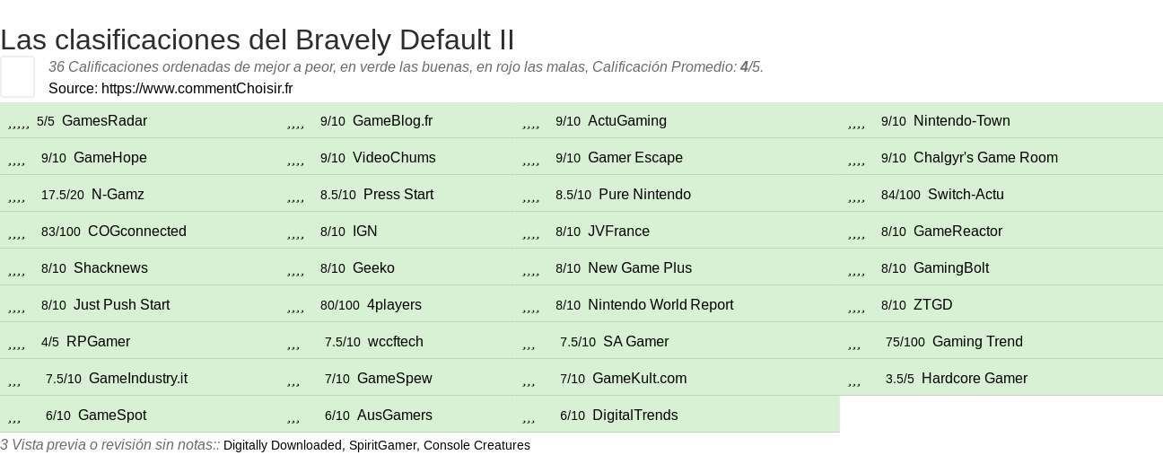 Ratings Bravely Default II