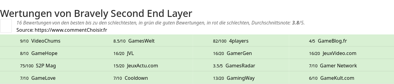 Ratings Bravely Second End Layer