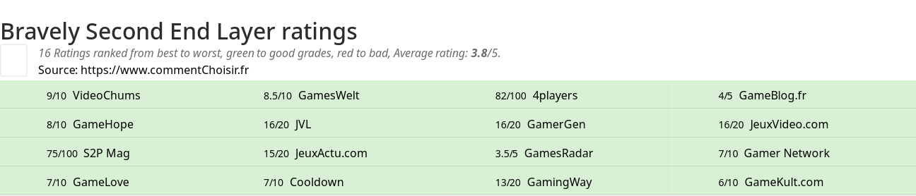 Ratings Bravely Second End Layer